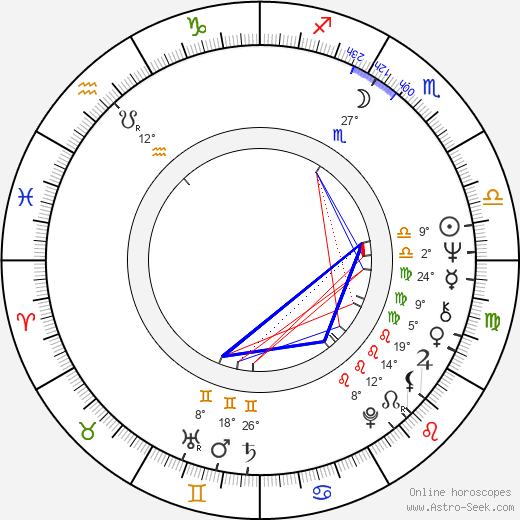 Jean-Paul Bonnaire birth chart, biography, wikipedia 2023, 2024