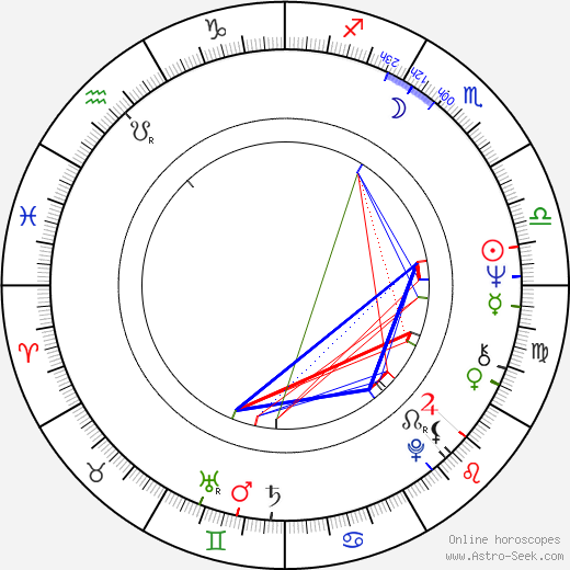 Jean-Paul Bonnaire birth chart, Jean-Paul Bonnaire astro natal horoscope, astrology