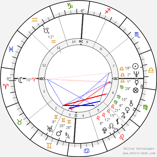 Jeffrey MacDonald birth chart, biography, wikipedia 2024, 2025