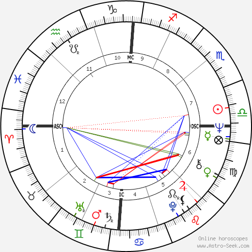 Jeffrey MacDonald birth chart, Jeffrey MacDonald astro natal horoscope, astrology