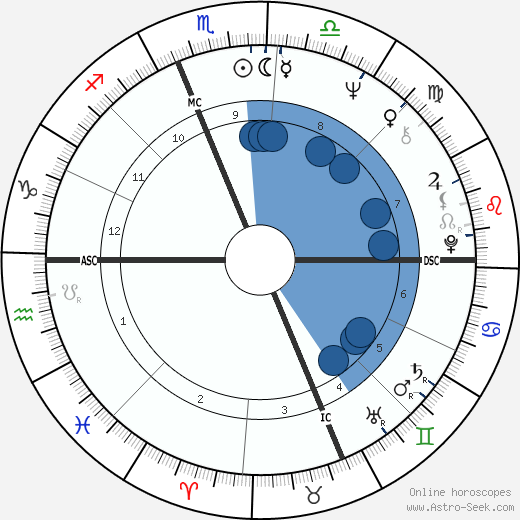 Jennifer Merin Oroscopo, astrologia, Segno, zodiac, Data di nascita, instagram