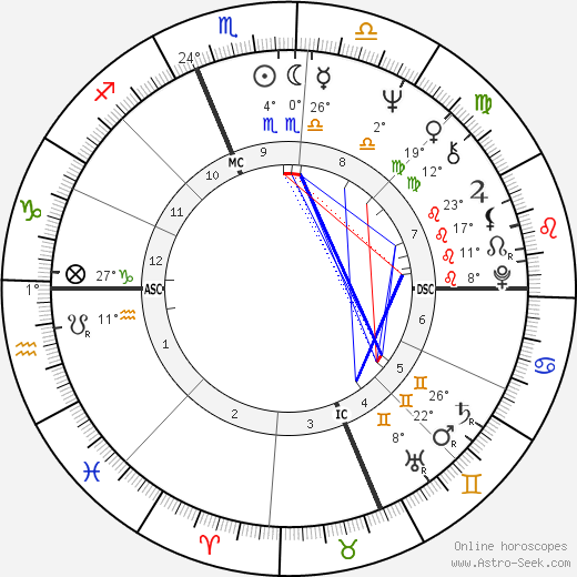 Jennifer Merin birth chart, biography, wikipedia 2024, 2025