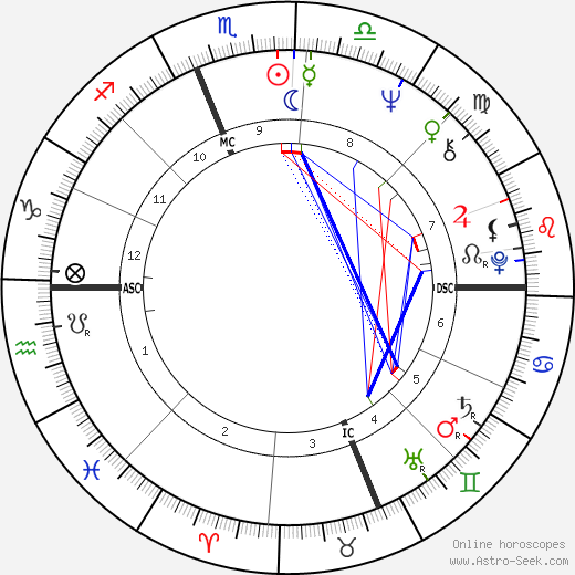 Jennifer Merin birth chart, Jennifer Merin astro natal horoscope, astrology