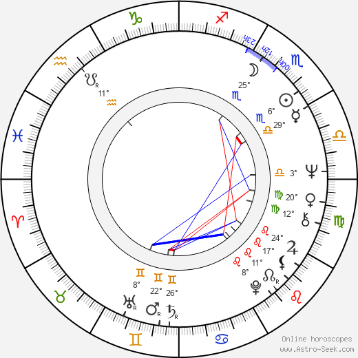 Joanna Shimkus birth chart, biography, wikipedia 2023, 2024