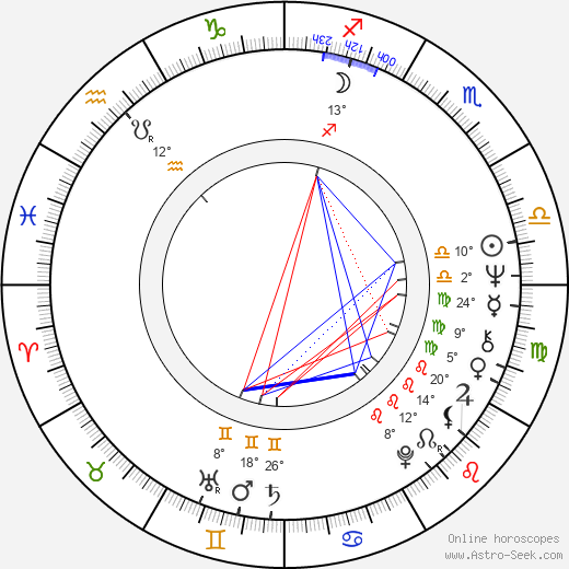John Buffum birth chart, biography, wikipedia 2024, 2025