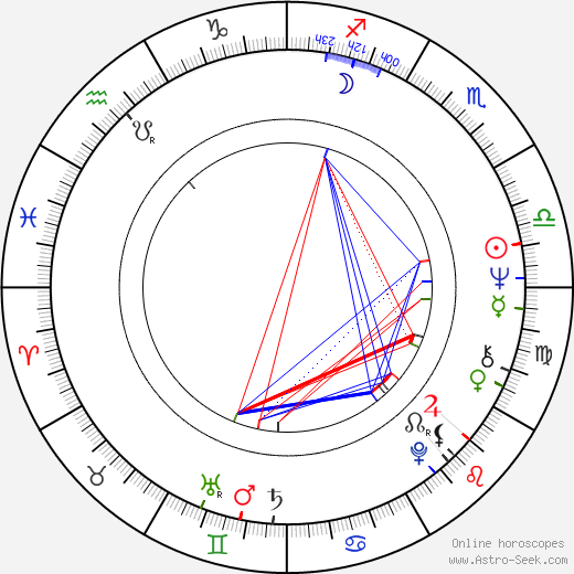 John Buffum birth chart, John Buffum astro natal horoscope, astrology