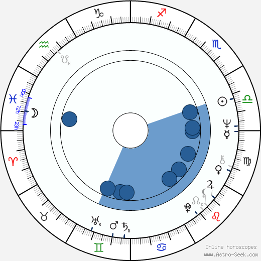 John Nettles wikipedia, horoscope, astrology, instagram
