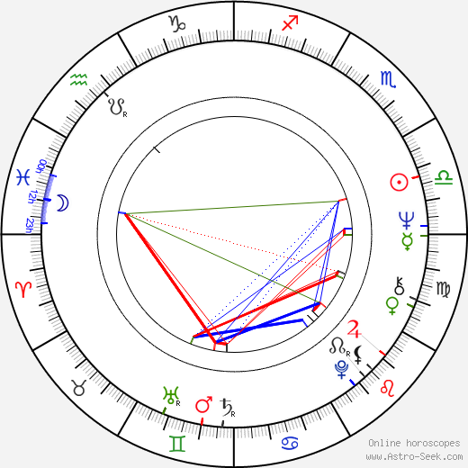 John Nettles birth chart, John Nettles astro natal horoscope, astrology