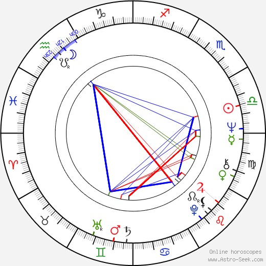 Jovial Bob Stine birth chart, Jovial Bob Stine astro natal horoscope, astrology