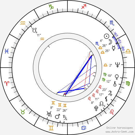 Július Matula birth chart, biography, wikipedia 2024, 2025