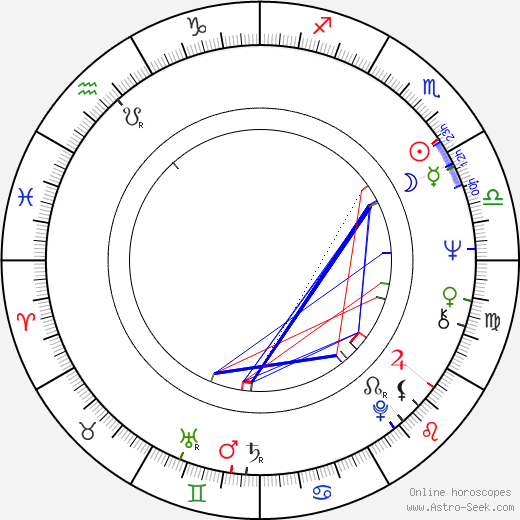 Július Matula birth chart, Július Matula astro natal horoscope, astrology