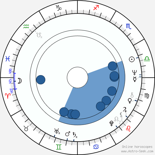 Karel Černoch wikipedia, horoscope, astrology, instagram