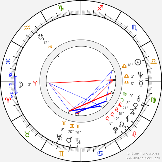 Karel Černoch birth chart, biography, wikipedia 2024, 2025