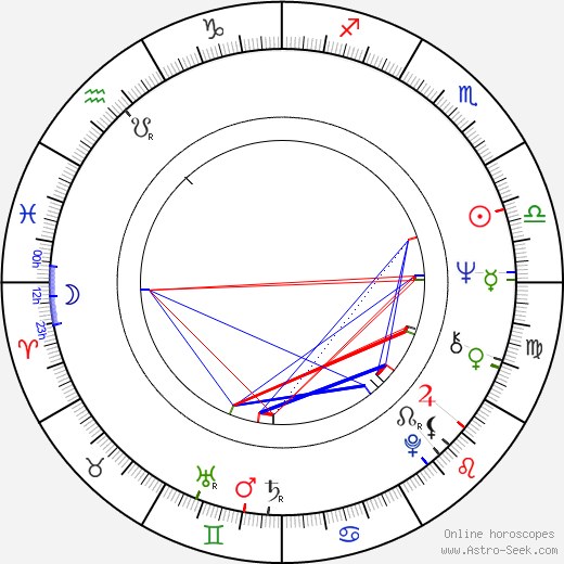 Karel Černoch birth chart, Karel Černoch astro natal horoscope, astrology