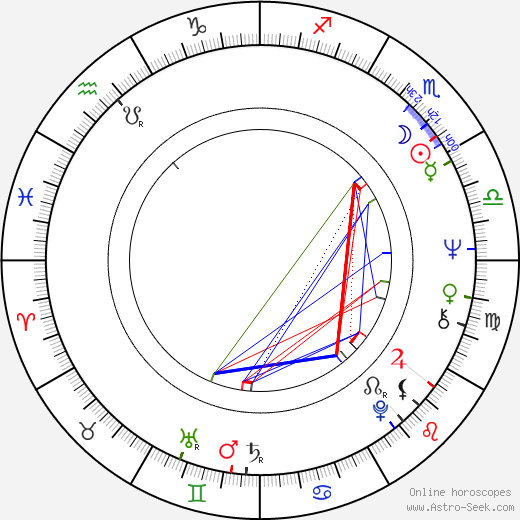 Kari Suvalo birth chart, Kari Suvalo astro natal horoscope, astrology