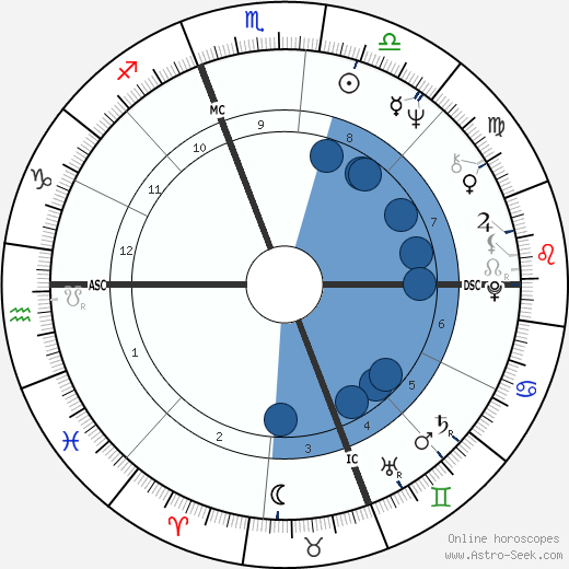 Lance Rentzel wikipedia, horoscope, astrology, instagram