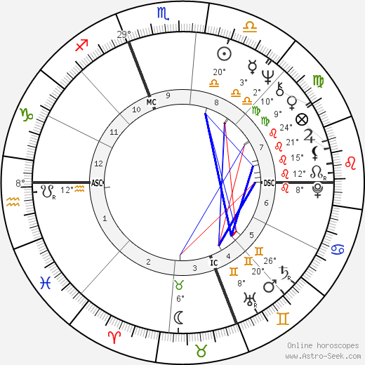 Lance Rentzel birth chart, biography, wikipedia 2024, 2025
