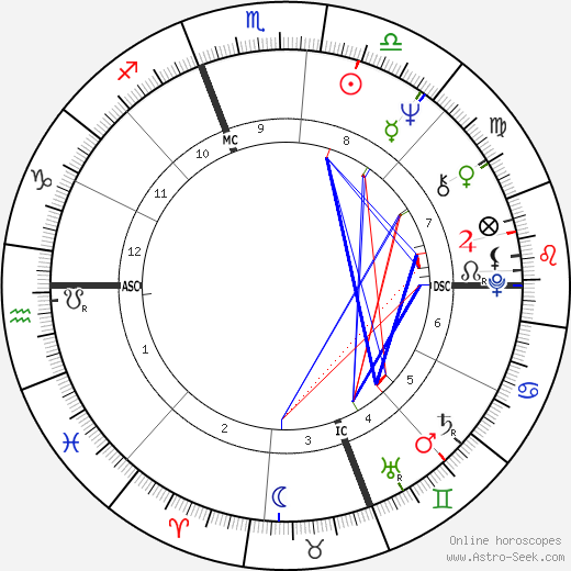 Lance Rentzel birth chart, Lance Rentzel astro natal horoscope, astrology