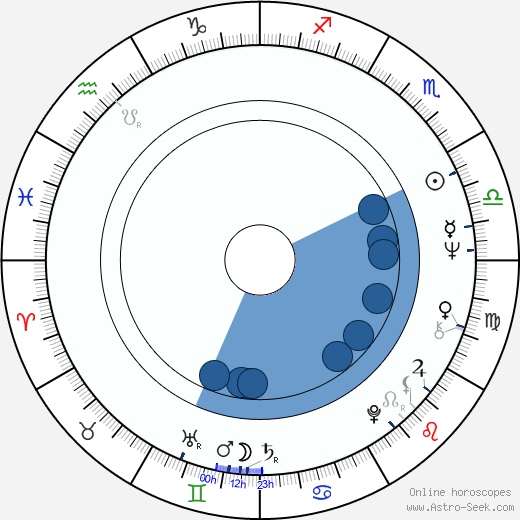 Liisi Palteisto wikipedia, biography, birth chart, instagram Liisi Palteisto wikipedia, horoscope, astrology, instagram
