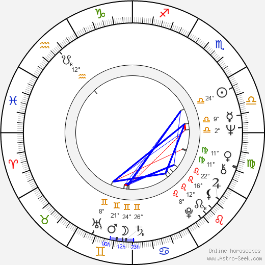 Liisi Palteisto birth chart, biography, wikipedia 2023, 2024