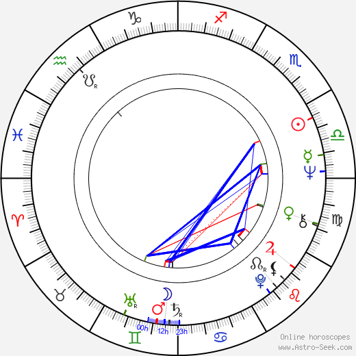 Liisi Palteisto birth chart, Liisi Palteisto astro natal horoscope, astrology