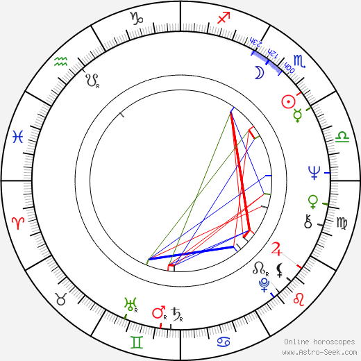 Lisandro Duque Naranjo birth chart, Lisandro Duque Naranjo astro natal horoscope, astrology