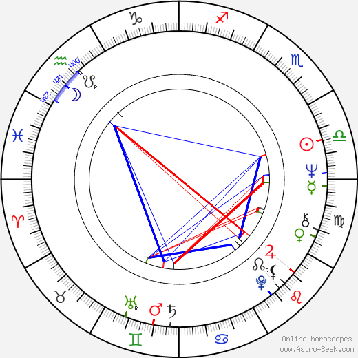 Lorna Raver birth chart, Lorna Raver astro natal horoscope, astrology