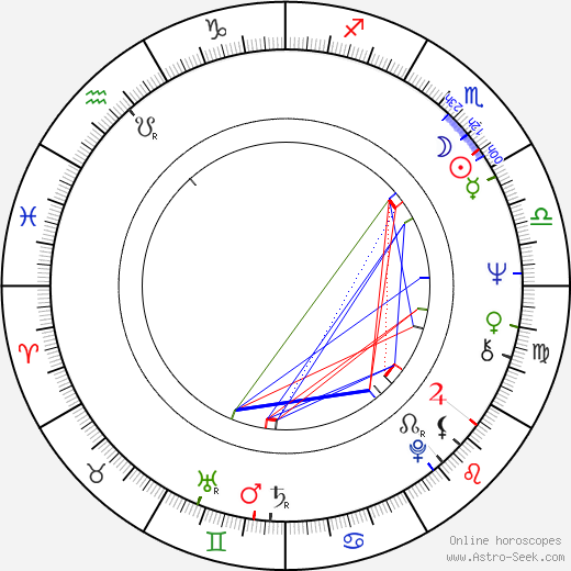 Margaret Nolan birth chart, Margaret Nolan astro natal horoscope, astrology