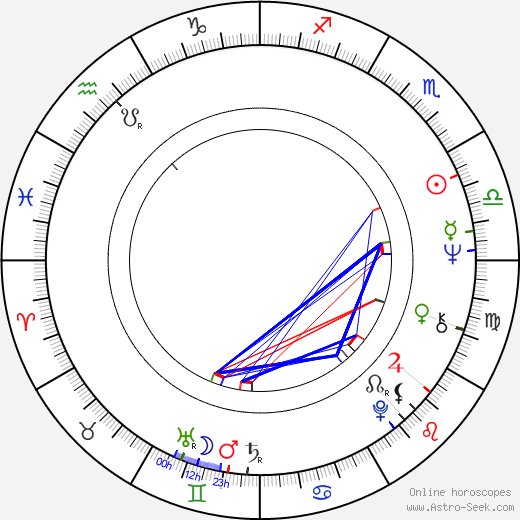 Margie Sudre birth chart, Margie Sudre astro natal horoscope, astrology