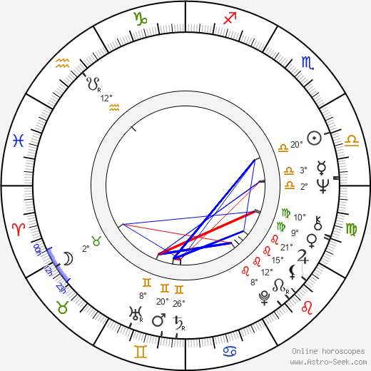 Marie-Luisa Váchová birth chart, biography, wikipedia 2024, 2025