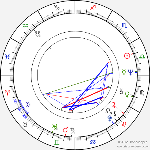 Marie-Luisa Váchová birth chart, Marie-Luisa Váchová astro natal horoscope, astrology