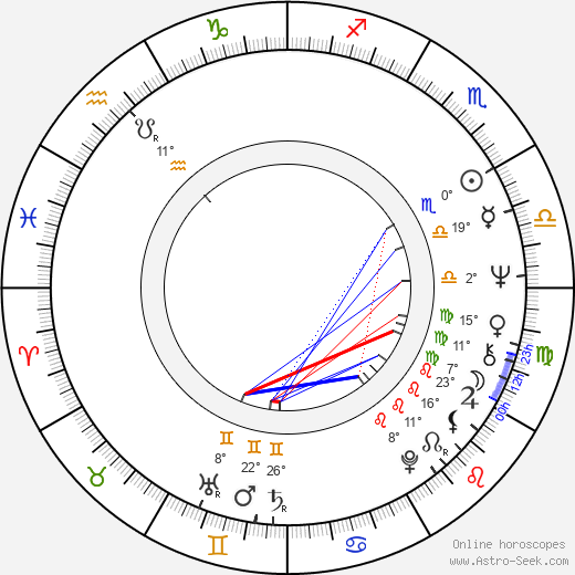 Martin Campbell birth chart, biography, wikipedia 2024, 2025