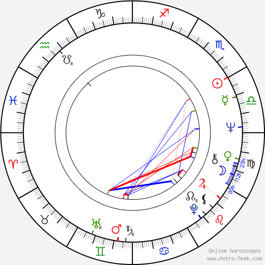 Martin Campbell birth chart, Martin Campbell astro natal horoscope, astrology