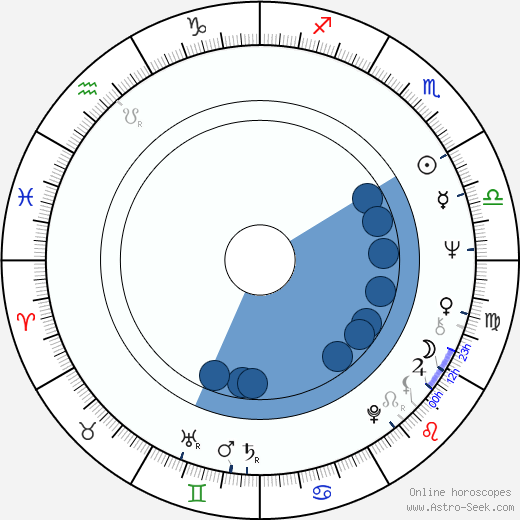 Melodie Johnson horoscope, astrology, sign, zodiac, date of birth, instagram