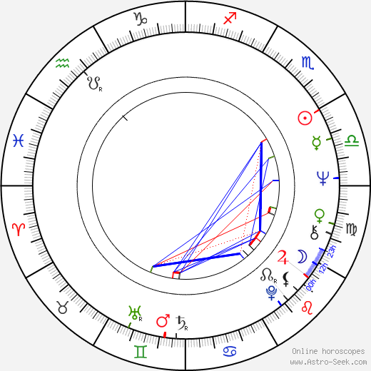 Melodie Johnson birth chart, Melodie Johnson astro natal horoscope, astrology