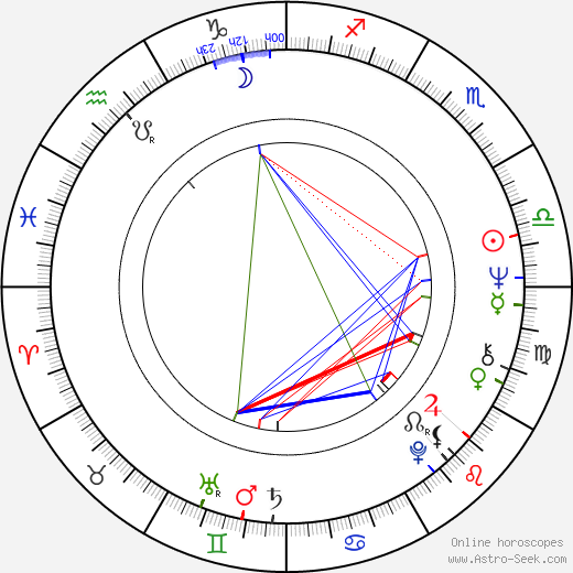 Michael Durrell birth chart, Michael Durrell astro natal horoscope, astrology