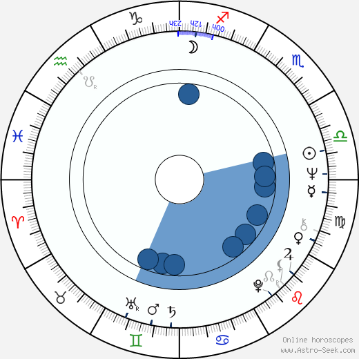 Michael Morpurgo wikipedia, biography, birth chart, instagram Michael Morpurgo wikipedia, horoscope, astrology, instagram