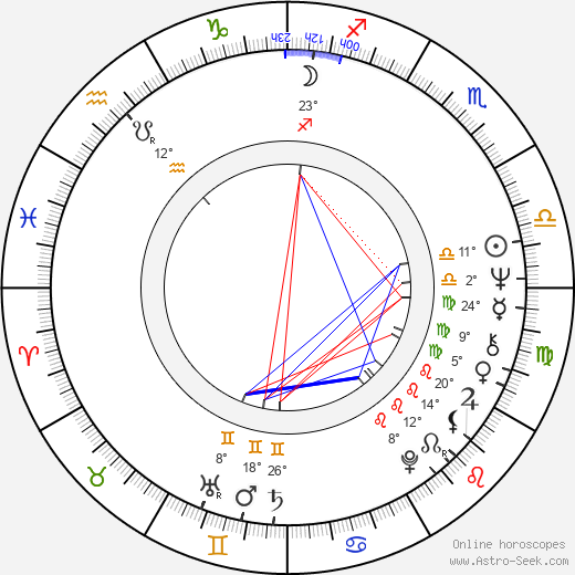 Michael Morpurgo birth chart, biography, wikipedia 2024, 2025