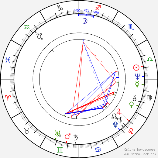 Michael Morpurgo birth chart, Michael Morpurgo astro natal horoscope, astrology