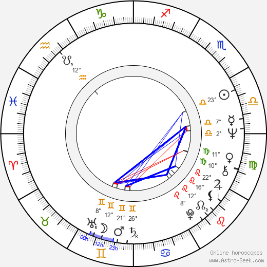 Michael Reeves birth chart, biography, wikipedia 2023, 2024