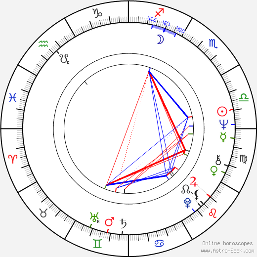 Mick Jackson birth chart, Mick Jackson astro natal horoscope, astrology