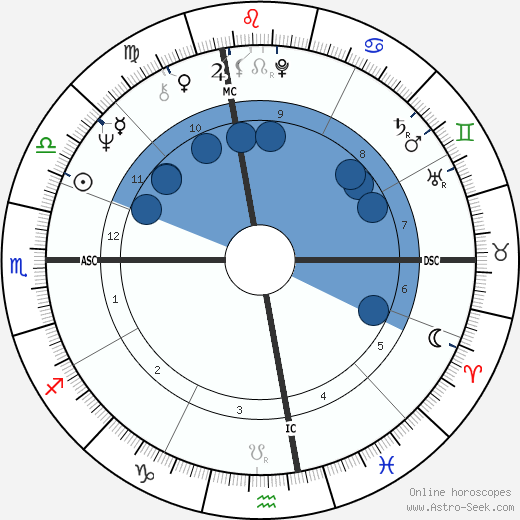 Mike Barnicle wikipedia, horoscope, astrology, instagram