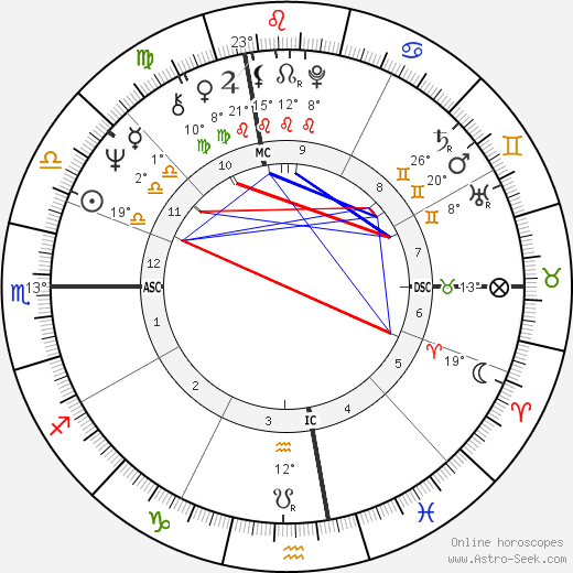 Mike Barnicle birth chart, biography, wikipedia 2024, 2025