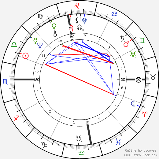 Mike Barnicle birth chart, Mike Barnicle astro natal horoscope, astrology