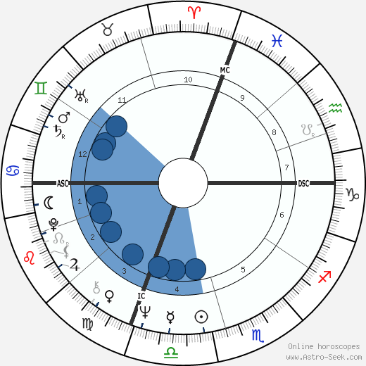 Noreen Corcoran wikipedia, biography, birth chart, instagram Noreen Corcoran wikipedia, horoscope, astrology, instagram