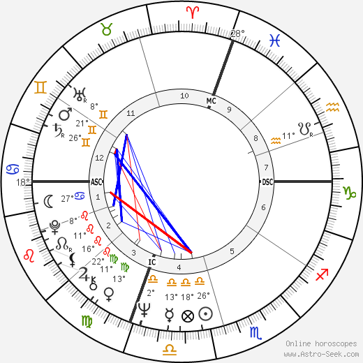 Noreen Corcoran birth chart, biography, wikipedia 2023, 2024