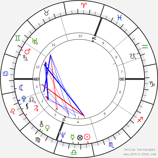 Noreen Corcoran birth chart, Noreen Corcoran astro natal horoscope, astrology