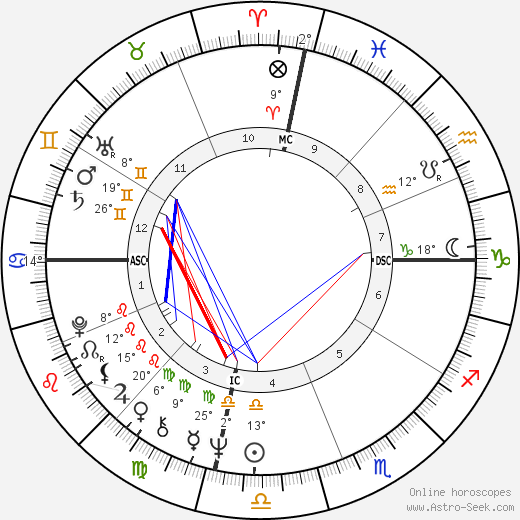 Oliver North birth chart, biography, wikipedia 2024, 2025