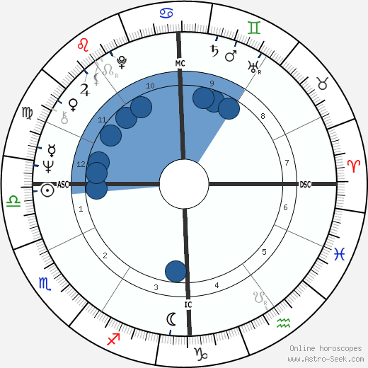 Ottavio Bianchi wikipedia, horoscope, astrology, instagram