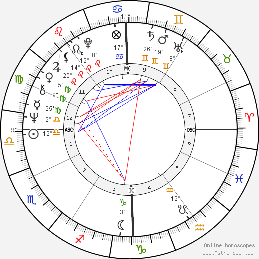 Ottavio Bianchi birth chart, biography, wikipedia 2024, 2025